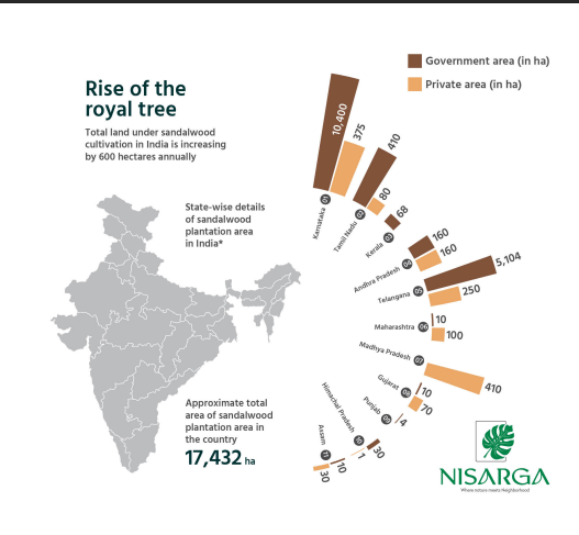 India Sandalwood Cultivation Map